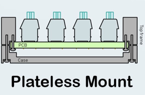รูปแบบการติดตั้งแป้นพิมพ์ ส่งผลต่อแป้นพิมพ์ของคุณอย่างไร ?