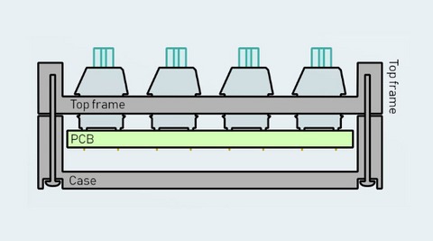 รูปแบบการติดตั้งแป้นพิมพ์ ส่งผลต่อแป้นพิมพ์ของคุณอย่างไร ?