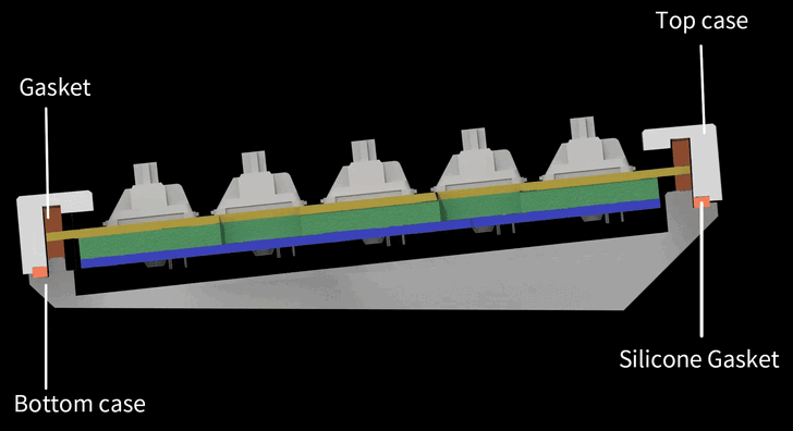 รูปแบบการติดตั้งแป้นพิมพ์ ส่งผลต่อแป้นพิมพ์ของคุณอย่างไร ?