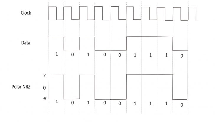 RZ กับ NRZ คืออะไร ? เปรียบเทียบความแตกต่างของสัญญาณดิจิตอลทั้งสอง ใครดีกว่ากัน ?