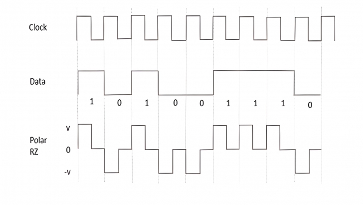 RZ กับ NRZ คืออะไร ? เปรียบเทียบความแตกต่างของสัญญาณดิจิตอลทั้งสอง ใครดีกว่ากัน ?