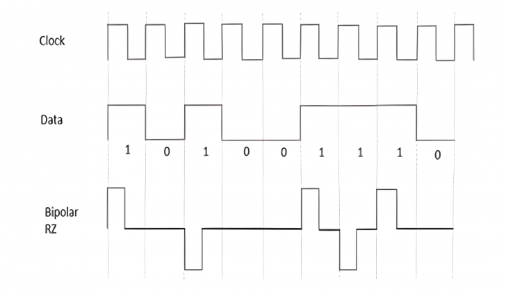 RZ กับ NRZ คืออะไร ? เปรียบเทียบความแตกต่างของสัญญาณดิจิตอลทั้งสอง ใครดีกว่ากัน ?