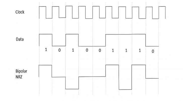 RZ กับ NRZ คืออะไร ? เปรียบเทียบความแตกต่างของสัญญาณดิจิตอลทั้งสอง ใครดีกว่ากัน ?