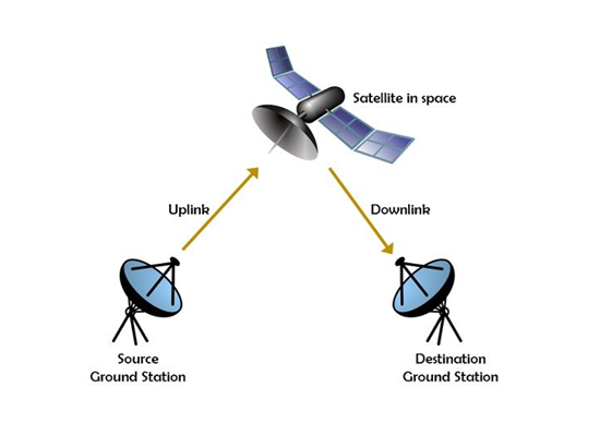 RZ กับ NRZ คืออะไร ? เปรียบเทียบความแตกต่างของสัญญาณดิจิตอลทั้งสอง ใครดีกว่ากัน ?