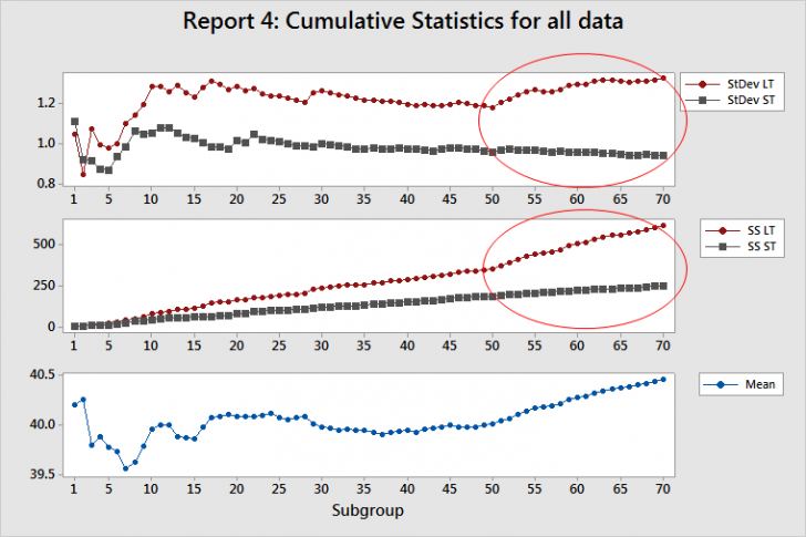 ธุรกิจชั้นนำเลือกใช้ Minitab ขับเคลื่อนโปรเจกต์ Six Sigma