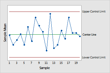 ธุรกิจชั้นนำเลือกใช้ Minitab ขับเคลื่อนโปรเจกต์ Six Sigma ธุรกิจชั้นนำเลือกใช้ Minitab ขับเคลื่อนโปรเจกต์ Six Sigma