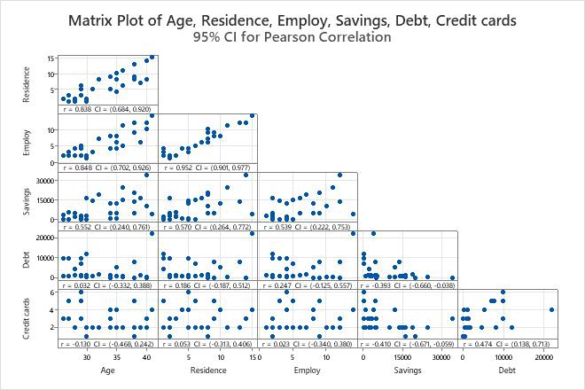 ธุรกิจชั้นนำเลือกใช้ Minitab ขับเคลื่อนโปรเจกต์ Six Sigma ธุรกิจชั้นนำเลือกใช้ Minitab ขับเคลื่อนโปรเจกต์ Six Sigma