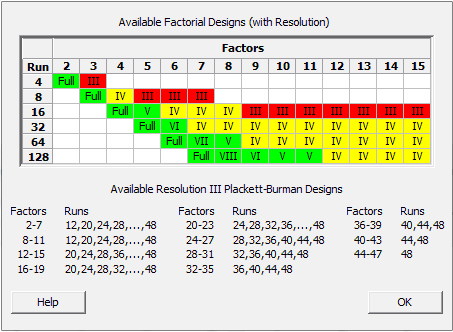 ธุรกิจชั้นนำเลือกใช้ Minitab ขับเคลื่อนโปรเจกต์ Six Sigma ธุรกิจชั้นนำเลือกใช้ Minitab ขับเคลื่อนโปรเจกต์ Six Sigma