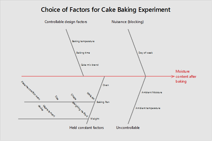 ธุรกิจชั้นนำเลือกใช้ Minitab ขับเคลื่อนโปรเจกต์ Six Sigma ธุรกิจชั้นนำเลือกใช้ Minitab ขับเคลื่อนโปรเจกต์ Six Sigma