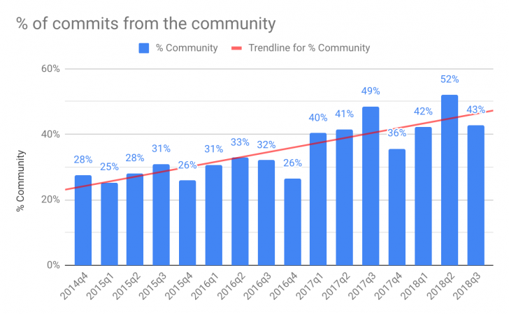 Golang หรือ ภาษา Go คืออะไร ? รู้จักภาษาโปรแกรม ยุคใหม่จาก Google
