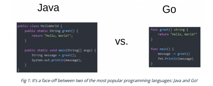 Golang หรือ ภาษา Go คืออะไร ? รู้จักภาษาโปรแกรม ยุคใหม่จาก Google