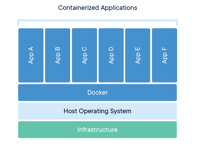 Golang หรือ ภาษา Go คืออะไร ? รู้จักภาษาโปรแกรม ยุคใหม่จาก Google