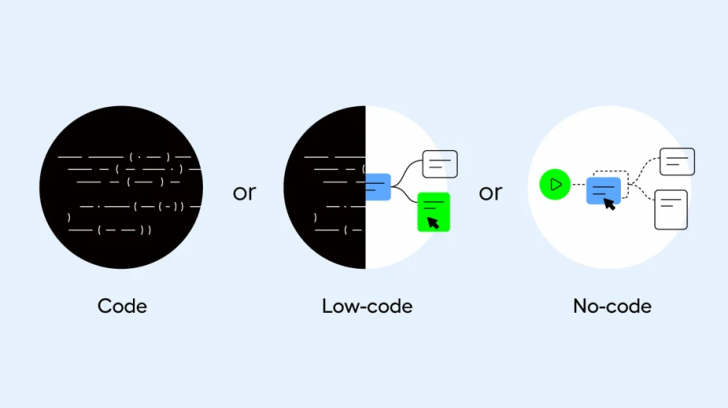 Low-Code และ No-Code คืออะไร ? ต่างกันอย่างไร ? มาดูความแตกต่างของวิธีการทั้งสองกัน Low-Code และ No-Code คืออะไร ? ต่างกันอย่างไร ? มาดูความแตกต่างของวิธีการทั้งสองกัน