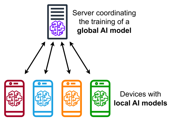 Federated Learning คืออะไร ? แนวทางฝึก AI ที่ใส่ใจความเป็นส่วนตัวของข้อมูลผู้ใช้งาน Federated Learning คืออะไร ? แนวทางฝึก AI ที่ใส่ใจความเป็นส่วนตัวของข้อมูลผู้ใช้งาน