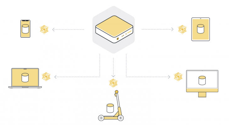 Federated Learning คืออะไร ? แนวทางฝึก AI ที่ใส่ใจความเป็นส่วนตัวของข้อมูลผู้ใช้งาน Federated Learning คืออะไร ? แนวทางฝึก AI ที่ใส่ใจความเป็นส่วนตัวของข้อมูลผู้ใช้งาน