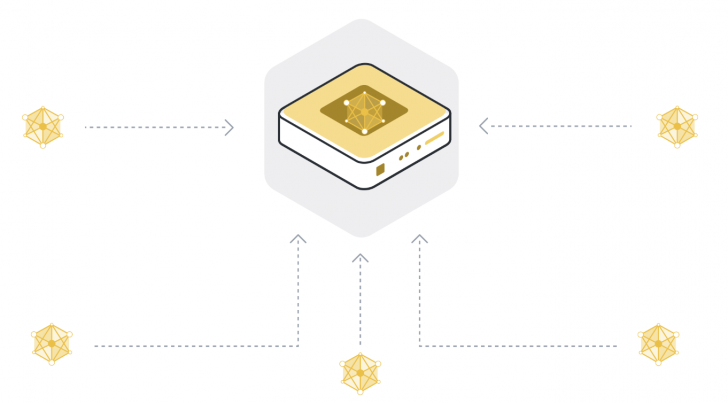 Federated Learning คืออะไร ? แนวทางฝึก AI ที่ใส่ใจความเป็นส่วนตัวของข้อมูลผู้ใช้งาน Federated Learning คืออะไร ? แนวทางฝึก AI ที่ใส่ใจความเป็นส่วนตัวของข้อมูลผู้ใช้งาน