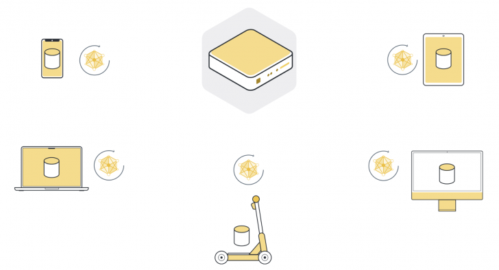 Federated Learning คืออะไร ? แนวทางฝึก AI ที่ใส่ใจความเป็นส่วนตัวของข้อมูลผู้ใช้งาน Federated Learning คืออะไร ? แนวทางฝึก AI ที่ใส่ใจความเป็นส่วนตัวของข้อมูลผู้ใช้งาน