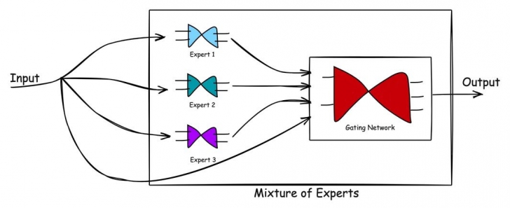DeepSeek คืออะไร ? รู้จักสตาร์ทอัป AI จากจีนแผ่นดินใหญ่ ที่กำลังเขย่าบัลลังก์ GPT