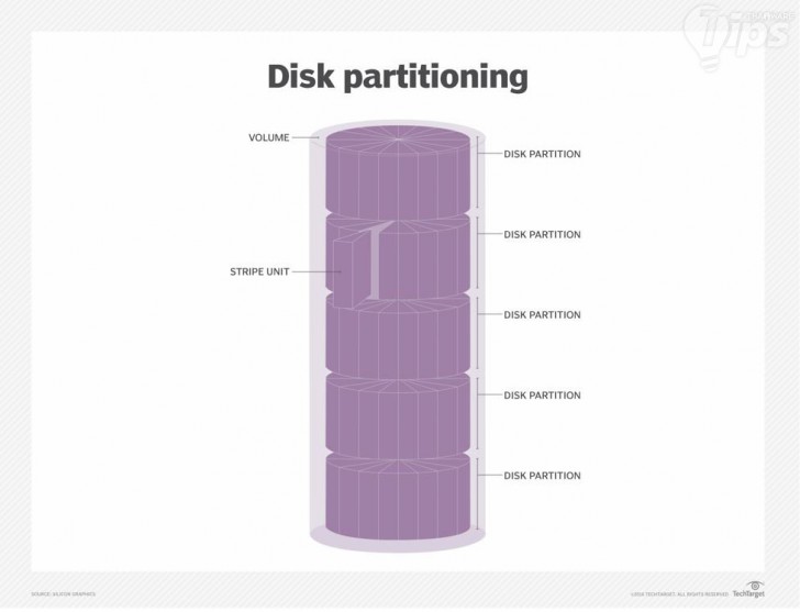 Partition คืออะไร ? การแบ่งพาร์ทิชัน จำเป็นหรือไม่ ? พร้อมข้อดี-ข้อเสีย
