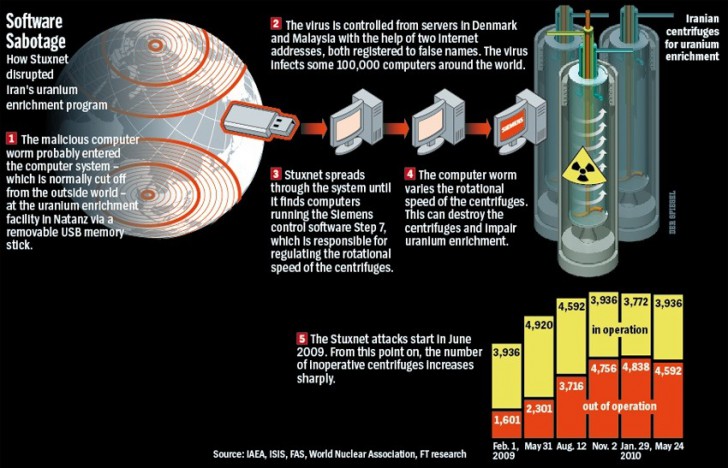 Logic Bomb คืออะไร ? มัลแวร์แบบมีเงื่อนไขการโจมตี ที่ยากแก่การตรวจพบ