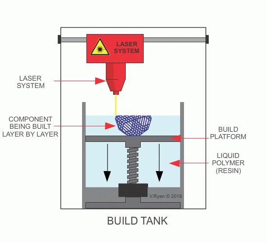 4D Printing คืออะไร ? รู้จักการพิมพ์ 4 มิติ เพราะในเมื่อการพิมพ์ 3 มิติ ยังไม่เจ๋งพอ 4D Printing คืออะไร ? รู้จักการพิมพ์ 4 มิติ เพราะในเมื่อการพิมพ์ 3 มิติ ยังไม่เจ๋งพอ