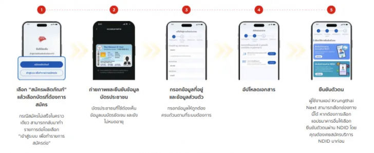 รายได้ เงินเดือน 100,000 สมัครบัตรเครดิตอะไรดี โปรเยอะ ในปี 2568