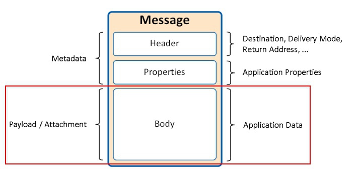 Payload ในด้านคอมพิวเตอร์ คืออะไร ? มีกี่ประเภท ? และทำงานอย่างไร ?