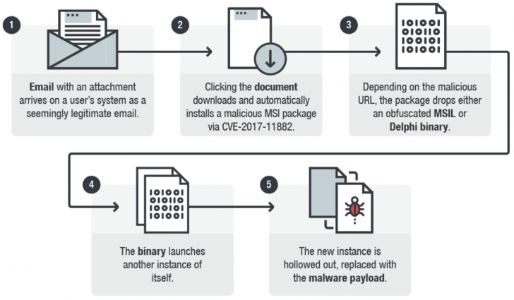Payload ในด้านคอมพิวเตอร์ คืออะไร ? มีกี่ประเภท ? และทำงานอย่างไร ?