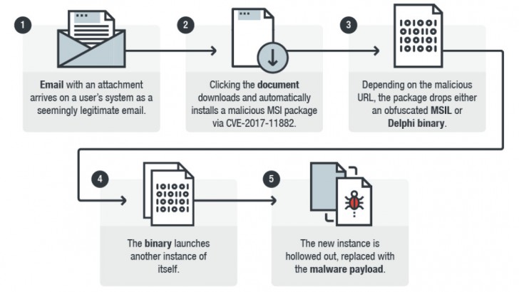 Payload ในด้านคอมพิวเตอร์ คืออะไร ? มีกี่ประเภท ? และทำงานอย่างไร ?