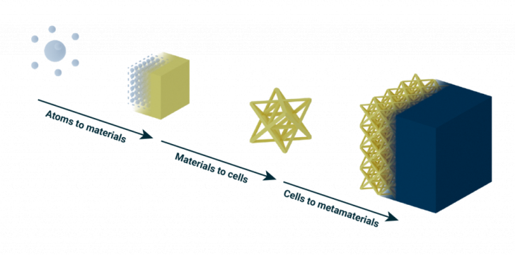 Programmable Matter คืออะไร ? จะเกิดอะไรขึ้นถ้า สสารสามารถโปรแกรมได้ ? Programmable Matter คืออะไร ? จะเกิดอะไรขึ้นถ้า สสารสามารถโปรแกรมได้ ?