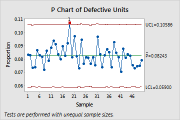 Minitab ช่วยยกระดับงาน Quality Improvement ได้อย่างไร Minitab ช่วยยกระดับงาน Quality Improvement ได้อย่างไร