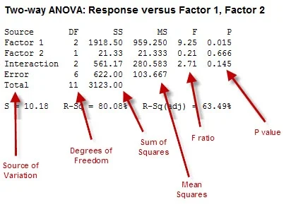 Minitab ช่วยยกระดับงาน Quality Improvement ได้อย่างไร Minitab ช่วยยกระดับงาน Quality Improvement ได้อย่างไร