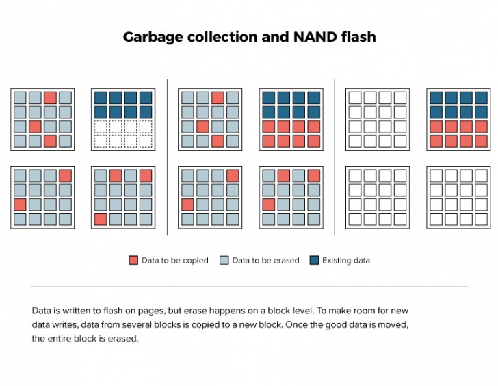 SSD แบบ ZNS คืออะไร ? SSD แบบใหม่ เร็วกว่าเดิมมากแค่ไหน ?