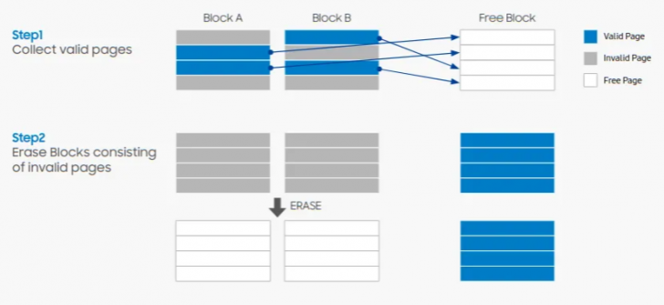SSD แบบ ZNS คืออะไร ? SSD แบบใหม่ เร็วกว่าเดิมมากแค่ไหน ?