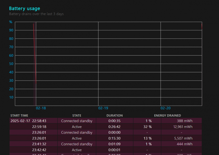 แบตเสื่อมหรือยัง ? มาดูวิธีเช็คสุขภาพแบตเตอรี่โน๊ตบุ๊ค Windows 10/11 แบตเสื่อมหรือยัง ? มาดูวิธีเช็คสุขภาพแบตเตอรี่โน๊ตบุ๊ค Windows 10/11