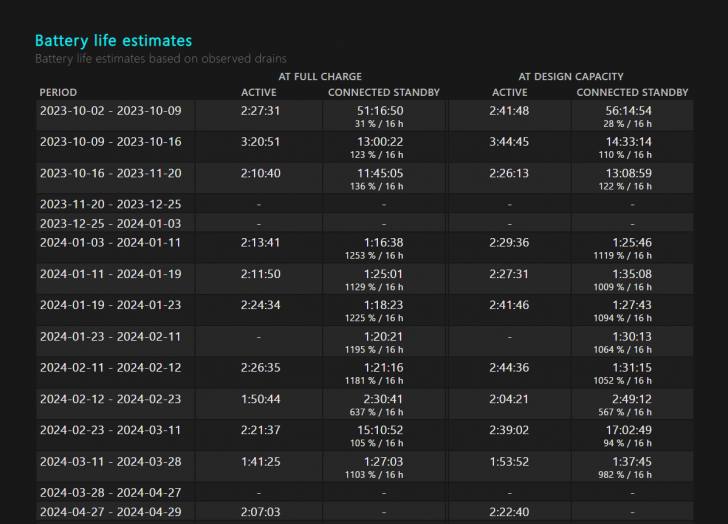 แบตเสื่อมหรือยัง ? มาดูวิธีเช็คสุขภาพแบตเตอรี่โน๊ตบุ๊ค Windows 10/11 แบตเสื่อมหรือยัง ? มาดูวิธีเช็คสุขภาพแบตเตอรี่โน๊ตบุ๊ค Windows 10/11
