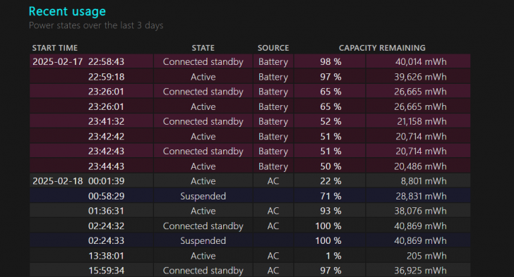 แบตเสื่อมหรือยัง ? มาดูวิธีเช็คสุขภาพแบตเตอรี่โน๊ตบุ๊ค Windows 10/11 แบตเสื่อมหรือยัง ? มาดูวิธีเช็คสุขภาพแบตเตอรี่โน๊ตบุ๊ค Windows 10/11