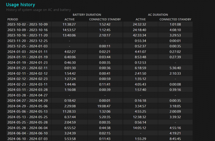 แบตเสื่อมหรือยัง ? มาดูวิธีเช็คสุขภาพแบตเตอรี่โน๊ตบุ๊ค Windows 10/11 แบตเสื่อมหรือยัง ? มาดูวิธีเช็คสุขภาพแบตเตอรี่โน๊ตบุ๊ค Windows 10/11