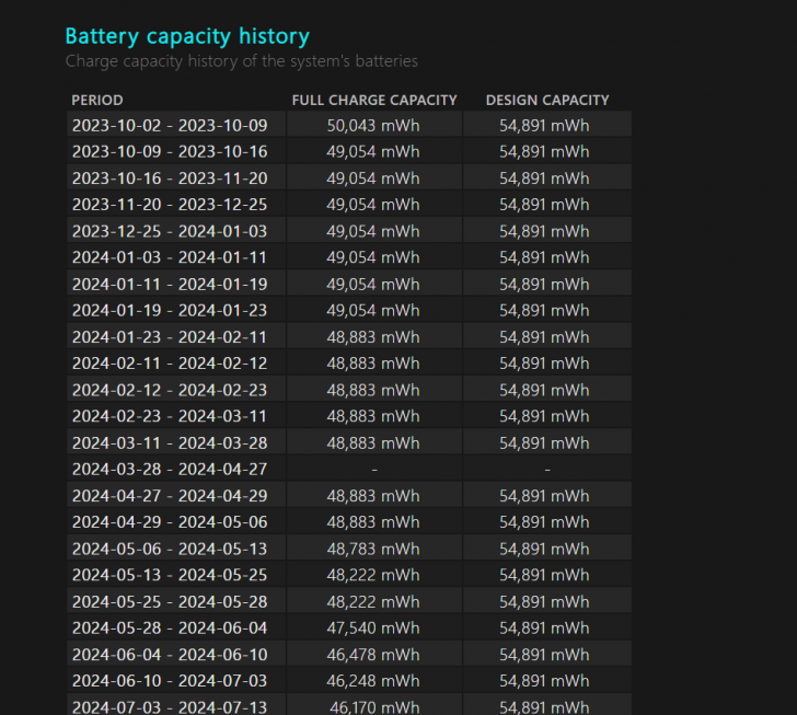 แบตเสื่อมหรือยัง ? มาดูวิธีเช็คสุขภาพแบตเตอรี่โน๊ตบุ๊ค Windows 10/11 แบตเสื่อมหรือยัง ? มาดูวิธีเช็คสุขภาพแบตเตอรี่โน๊ตบุ๊ค Windows 10/11