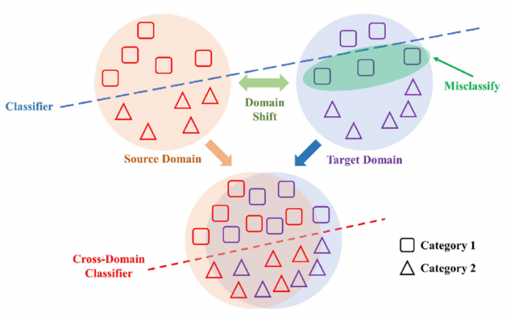 Few-Shot Learning คืออะไร ? รู้จักเทคนิค AI ที่เรียนรู้ได้จากข้อมูลเพียงไม่กี่ตัว Few-Shot Learning คืออะไร ? รู้จักเทคนิค AI ที่เรียนรู้ได้จากข้อมูลเพียงไม่กี่ตัว