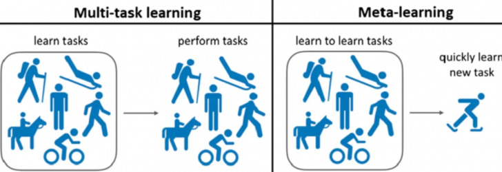 Few-Shot Learning คืออะไร ? รู้จักเทคนิค AI ที่เรียนรู้ได้จากข้อมูลเพียงไม่กี่ตัว Few-Shot Learning คืออะไร ? รู้จักเทคนิค AI ที่เรียนรู้ได้จากข้อมูลเพียงไม่กี่ตัว
