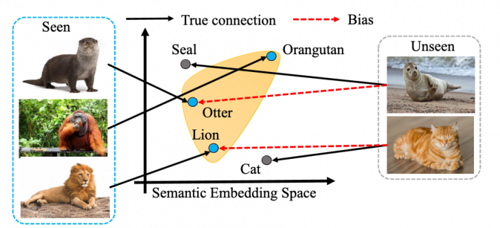 Few-Shot Learning คืออะไร ? รู้จักเทคนิค AI ที่เรียนรู้ได้จากข้อมูลเพียงไม่กี่ตัว Few-Shot Learning คืออะไร ? รู้จักเทคนิค AI ที่เรียนรู้ได้จากข้อมูลเพียงไม่กี่ตัว