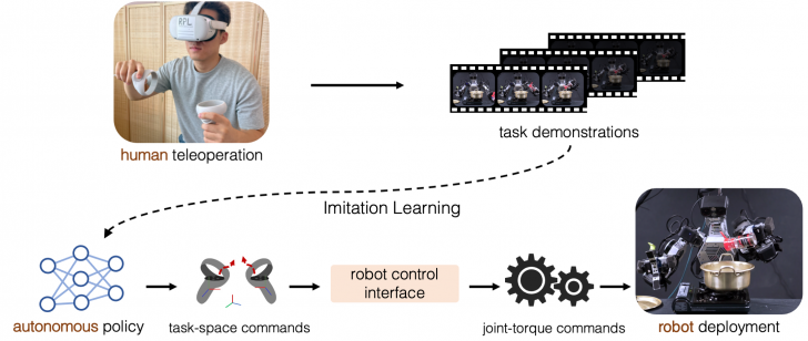 Few-Shot Learning คืออะไร ? รู้จักเทคนิค AI ที่เรียนรู้ได้จากข้อมูลเพียงไม่กี่ตัว Few-Shot Learning คืออะไร ? รู้จักเทคนิค AI ที่เรียนรู้ได้จากข้อมูลเพียงไม่กี่ตัว