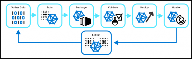 Tensor Processing Unit คืออะไร ? รู้จักชิปประมวลผล ที่ออกแบบมาเพื่อ AI โดยเฉพาะ