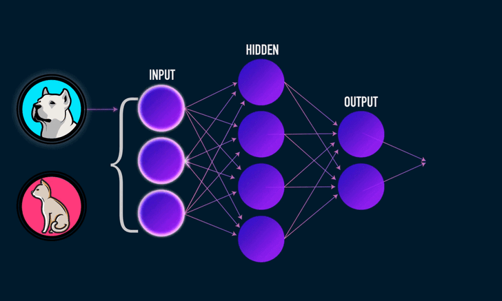 Neural Network คืออะไร ? รู้จักเครือข่ายประสาทเทียม เทคโนโลยีเบื้องหลัง AI