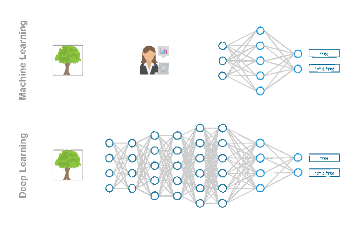 Neural Network คืออะไร ? รู้จักเครือข่ายประสาทเทียม เทคโนโลยีเบื้องหลัง AI