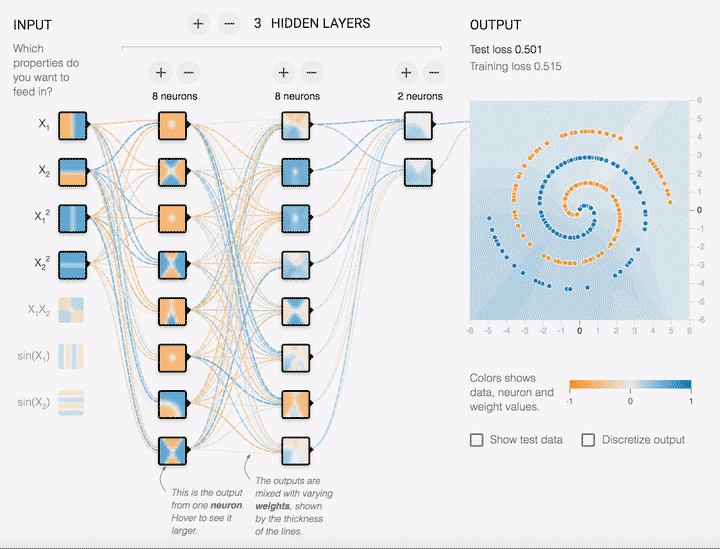 Neural Network คืออะไร ? รู้จักเครือข่ายประสาทเทียม เทคโนโลยีเบื้องหลัง AI Neural Network คืออะไร ? รู้จักเครือข่ายประสาทเทียม เทคโนโลยีเบื้องหลัง AI