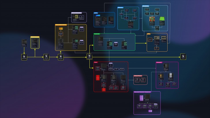 Framework คืออะไร ? มีกี่ประเภท ? และข้อดี ข้อเสีย ของการใช้ ในการพัฒนา