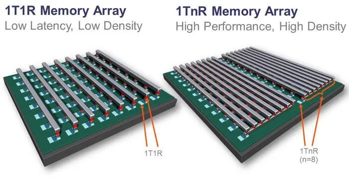 ReRAM คืออะไร ? เทคโนโลยีหน่วยความจำแห่งอนาคต ที่อาจเปลี่ยนโลกการจัดเก็บข้อมูล ReRAM คืออะไร ? เทคโนโลยีหน่วยความจำแห่งอนาคต ที่อาจเปลี่ยนโลกการจัดเก็บข้อมูล