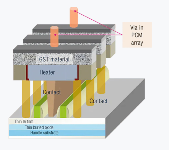 ReRAM คืออะไร ? เทคโนโลยีหน่วยความจำแห่งอนาคต ที่อาจเปลี่ยนโลกการจัดเก็บข้อมูล ReRAM คืออะไร ? เทคโนโลยีหน่วยความจำแห่งอนาคต ที่อาจเปลี่ยนโลกการจัดเก็บข้อมูล
